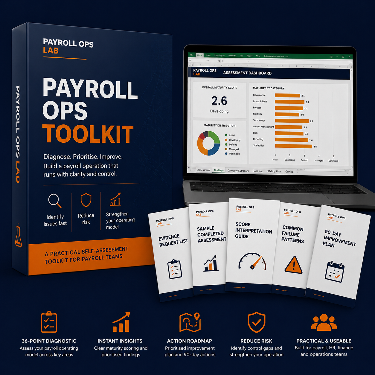 Payroll Operations Toolkit digital product mockup showing diagnostic workbook, payroll assessment dashboard, PDF guides, and improvement planning materials